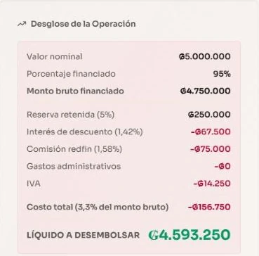 Simulador de Redfin con el desglose de la operación